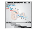 DS Racing Competition III Slick Drift Tires (4) (LF-5T)